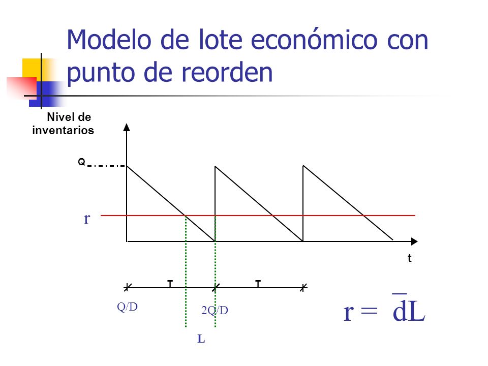 Modelo de lote economico de produccion pdf